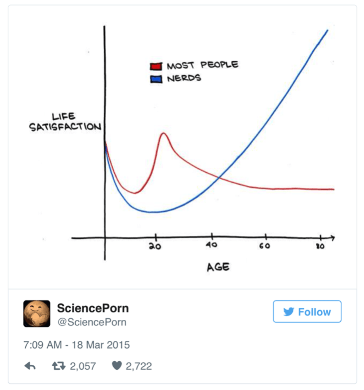 Original: http://www.smbc-comics.com/index.php?db=comics&amp;id=2436
